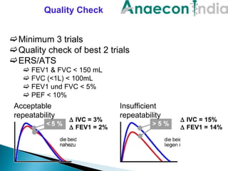 Anaecon India - Spirometery | PPT