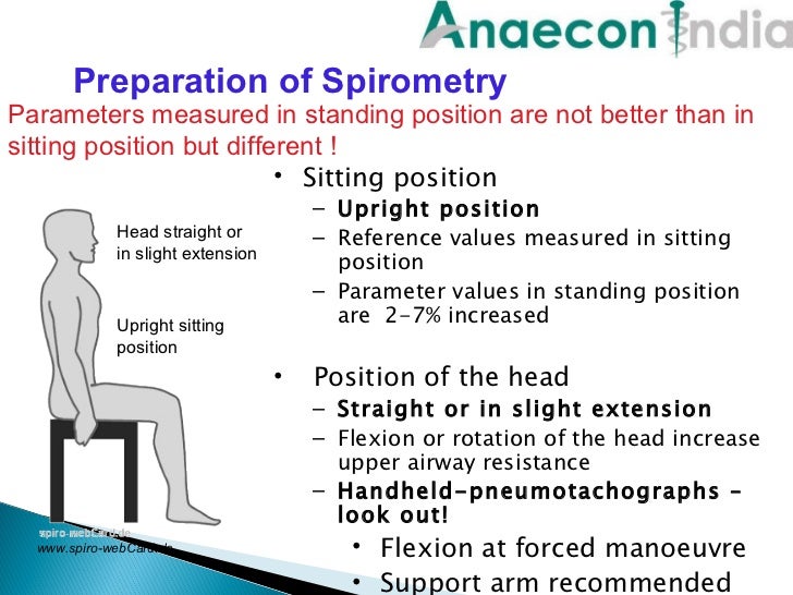 Anaecon India Spirometery