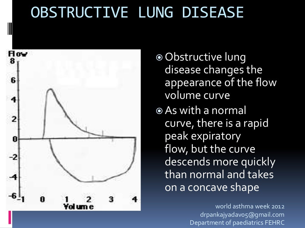 Spirometry and peak flow metry in bronchial asthma