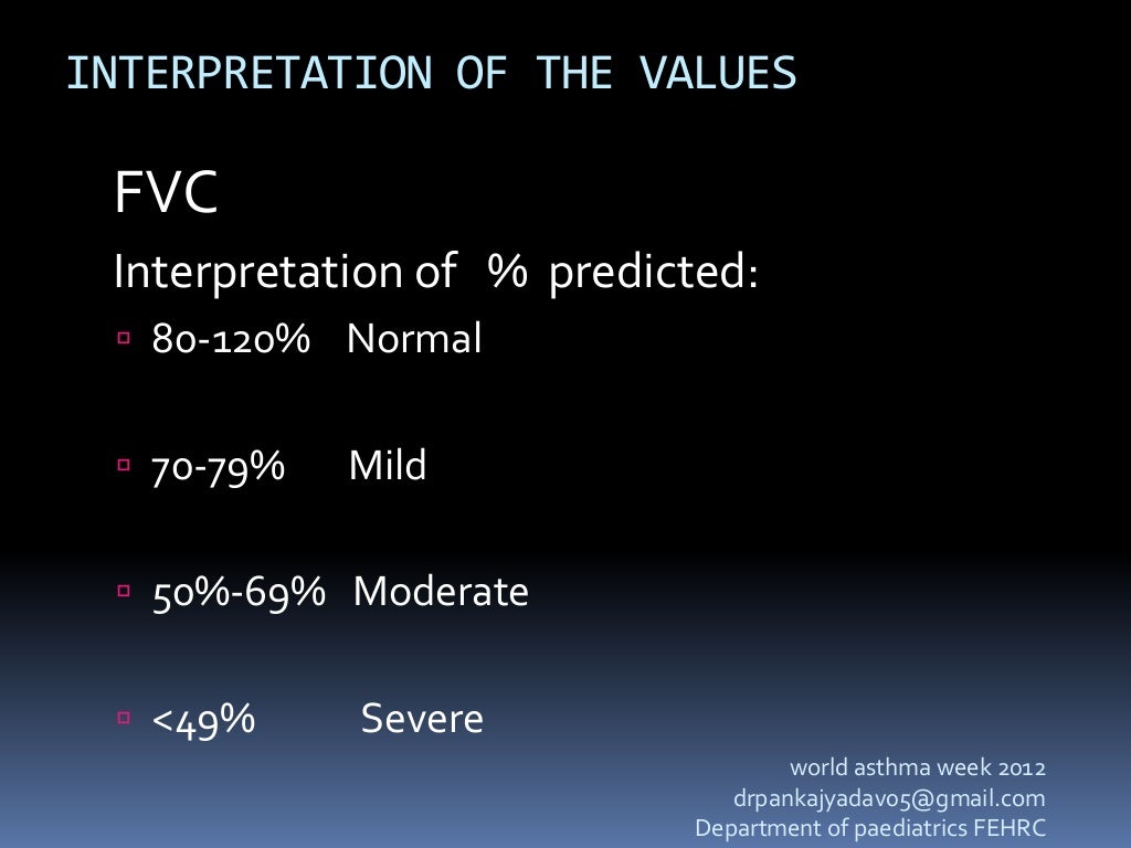 Spirometry and peak flow metry in bronchial asthma