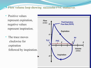 spirometry By Various way by Akshay.pptx