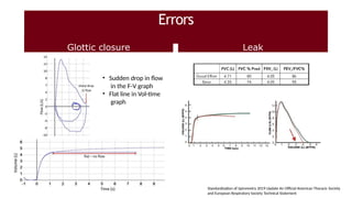 Spiro Body (Spirometry + dlco+ body plethysmography).pptx