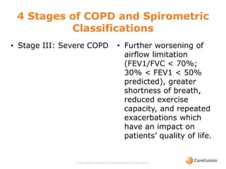 Stages Of Copd Fev1