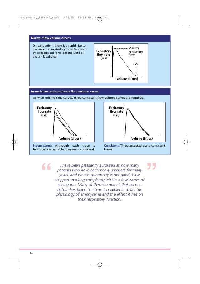 Spirometry in practice(1)
