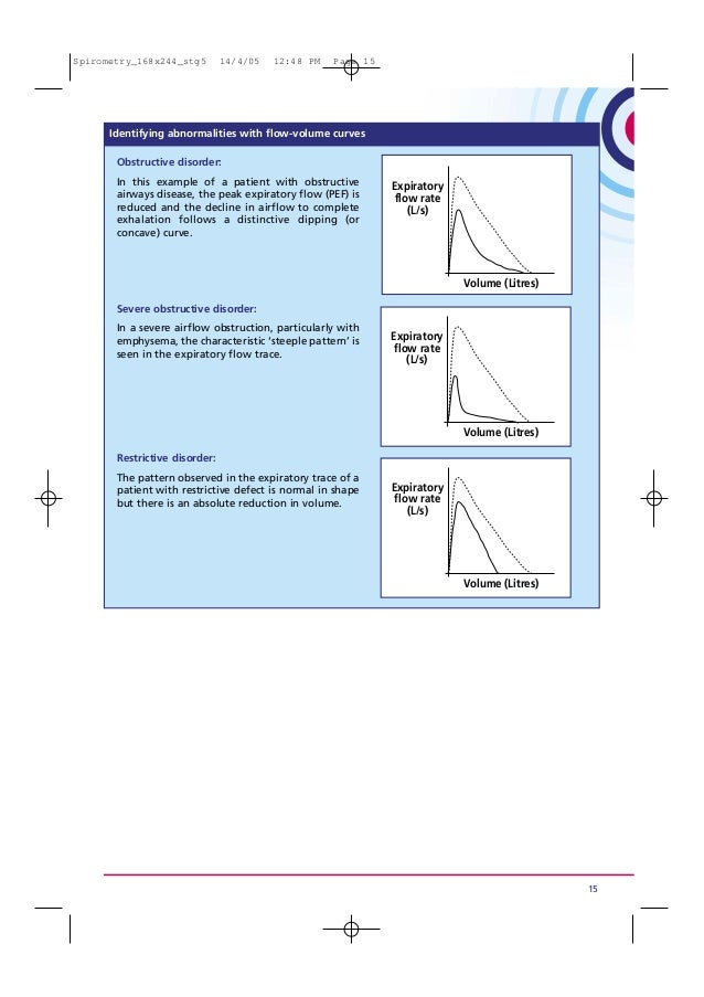 Spirometry in practice(1)