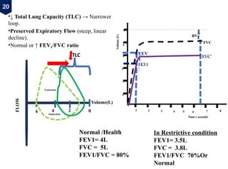 Normal Fvc Loop Physiological basis of Spirometry PPT.pptx