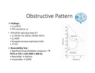Obstructive Fev1 spirometry workshop, physiology department, GMC surat.pdf