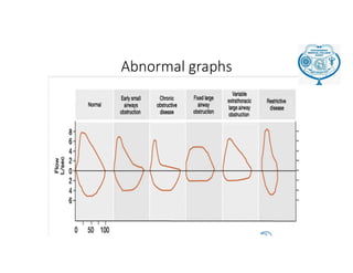 Abnormal Graph spirometry workshop, physiology department, GMC surat.pdf