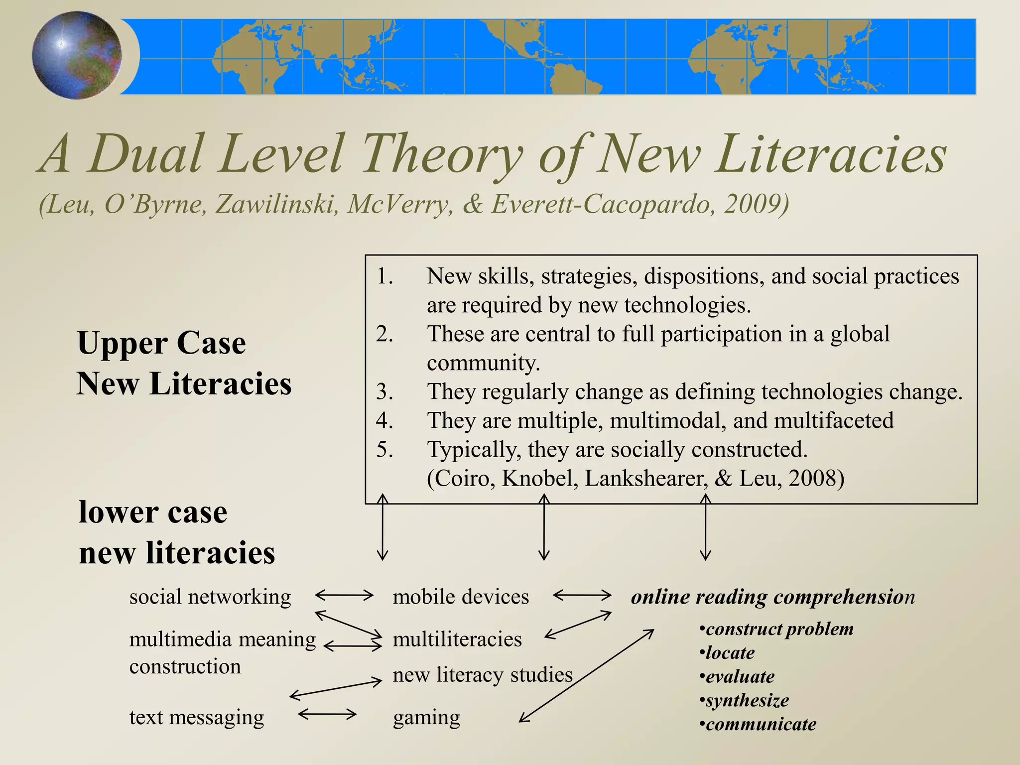 A Dual Level Theory of New Literacies
(Leu, O’Byrne, Zawilinski, McVerry, & Everett-Cacopardo, 2009)
Upper Case
New Literacies
1. New skills, strategies, dispositions, and social practices
are required by new technologies.
2. These are central to full participation in a global
community.
3. They regularly change as defining technologies change.
4. They are multiple, multimodal, and multifaceted
5. Typically, they are socially constructed.
(Coiro, Knobel, Lankshearer, & Leu, 2008)
social networking
multimedia meaning
construction
lower case
new literacies
multiliteracies
text messaging gaming
online reading comprehensionmobile devices
•construct problem
•locate
•evaluate
•synthesize
•communicate
new literacy studies
 