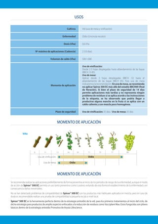 MOMENTO DE APLICACIÓN
MOMENTO DE APLICACIÓN
Se recomienda realizar las aplicaciones preferiblemente de forma preventiva al inicio de los periodos de riesgo de la enfermedad, aunque el modo
de acción de Spirox® 500 EC permita un uso tanto preventivo como curativo; evitando de esta forma el establecimiento de la enfermedad y en
consecuencia daños irreversibles.
No se han detectado problemas de compatibilidad de Spirox® 500 EC con los productos más habituales aplicados en mezcla, pero en caso de
duda es recomendable realizar una prueba de compatibilidad a pequeña escala a nivel local.
Spirox® 500 EC es la herramienta perfecta dentro de la estrategia antioídio de la vid, para los primeros tratamientos al inicio del ciclo, de
dicha estrategia para productos de amplio espectro enfocados a la reducción de residuos como Vacciplant Max. Estos fungicidas son pilares
básicos dentro de la estrategia antioidio Pronutiva de Arysta Lifescience.
USOS
Cultivos Vid (uva de mesa y vinificación)
Enfermedad Oídio (Uncinula necator)
Dosis (l/ha) 0,6 l/ha
Nº máximo de aplicaciones (Cadencia) 2 (10 días)
Volumen de caldo (l/ha) 500-1.000
Momento de aplicación
Uva de vinificación:
Desde 2-3 hojas desplegadas hasta ablandamiento de las bayas
(BBCH 12-85).
Uva de mesa:
Aplicar desde 2 hojas desplegadas (BBCH 12) hasta el
ablandamiento de las bayas (BBCH 85). Para uva de mesa
indicaremoslarecomendación:Enuvademesa,serecomienda
no aplicar Spirox 500 EC más allá del estadío BBCH69 (final
de floración). Si bien el plazo de seguridad de 14 días
permite aplicaciones más tardías y no representa ningún
problema de residuos si se aplica acorde a las instrucciones
de la etiqueta, se ha observado que podría llegar a
producirse alguna mancha en la fruta si se aplica con un
caldo caliente y con mezcla poco homogénea.
Plazo de seguridad Uva de vinificación: 35 días / Uva de mesa: 35 días
0 11 13 16 61 71 75 77 89
Viña
Oídio
Oídio
Uva de vinificación:
Uva de mesa:
 