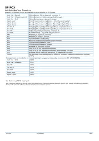SPIROX
Δελτίο Δεδομένων Ασφαλείας
σύμφωνα με την Κανονισμό (ΕΚ) Αρ. 1907/2006 (REACH) και την τροπολογία του (ΕE) 2015/830
2/22/2016 EL (ελληνικά) 10/10
Acute Tox. 4 (Dermal) Οξεία τοξικότητα (διά του δέρματος), κατηγορία 4
Acute Tox. 4 (Inhalation:dust,mist) Οξεία τοξικότητα (εισπνοή:σκόνη,σταγονίδια) Κατηγορία 4
Acute Tox. 4 (Oral) Οξεία τοξικότητα (μέσω στόματος) Κατηγορία 4
Aquatic Acute 1 Επικίνδυνο για το υδάτινο περιβάλλον — οξύς κίνδυνος κατηγορίας 1
Aquatic Chronic 1 Επικίνδυνο για το υδατικό περιβάλλον - χρόνιος κίνδυνος Κατηγορία 1
Aquatic Chronic 3 Επικίνδυνο για το υδατικό περιβάλλον - χρόνιος κίνδυνος Κατηγορία 3
Eye Dam. 1 Σοβαρή οφθαλμική βλάβη/οφθαλμικός ερεθισμός, κατηγορία κινδύνου 1
Eye Irrit. 2 Σοβαρή οφθαλμική βλάβη/οφθαλμικός ερεθισμός, κατηγορία κινδύνου 2
Skin Irrit. 2 Διάβρωση/ερεθισμός του δέρματος, κατηγορία 2
Skin Sens. 1 Ευαισθητοποίηση — Δερματική, κατηγορία κινδύνου 1
H302 Επιβλαβές σε περίπτωση κατάποσης
H312 Επιβλαβές σε επαφή με το δέρμα
H315 Προκαλεί ερεθισμό του δέρματος
H317 Μπορεί να προκαλέσει αλλεργική δερματική αντίδραση
H318 Προκαλεί σοβαρή οφθαλμική βλάβη
H319 Προκαλεί σοβαρό οφθαλμικό ερεθισμό
H332 Επιβλαβές σε περίπτωση εισπνοής
H400 Πολύ τοξικό για τους υδρόβιους οργανισμούς
H410 Πολύ τοξικό για τους υδρόβιους οργανισμούς, με μακροχρόνιες επιπτώσεις
H412 Επιβλαβές για τους υδρόβιους οργανισμούς, με μακροχρόνιες επιπτώσεις
EUH401 Για να αποφύγετε τους κινδύνους για την ανθρώπινη υγεία και το περιβάλλον, ακολουθήστε τις οδηγίες
χρήσης
Κατηγοριοποίηση και πρωτόκολλο για την κατηγοριοποίηση των μιγμάτων σύμφωνα με τον κανονισμό (ΕΚ) 1272/2008 [ΤΕΣ]:
Acute Tox. 4 (Oral) H302
Acute Tox. 4 (Inhalation) H332
Skin Irrit. 2 H315
Eye Dam. 1 H318
Skin Sens. 1 H317
Aquatic Acute 1 H400
Aquatic Chronic 1 H410
ΔΔΑ ΕΕ (Κανονισμός REACH παράρτημα II)
Αυτές οι πληροφορίες βασίζονται στις τρέχουσες γνώσεις μας και προορίζονται για να περιγράψουν το προϊόν αποκλειστικά για λόγους υγείας, ασφαλείας και περιβαλλοντικών απαιτήσεων.
Συνεπώς, δεν θα πρέπει να θεωρηθεί ότι εγγυάται οποιαδήποτε συγκεκριμένη ιδιότητα του προϊόντος.
 