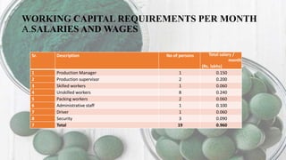 WORKING CAPITAL REQUIREMENTS PER MONTH
A.SALARIES AND WAGES
Sr. Description No of persons Total salary /
month
(Rs. lakhs)
1 Production Manager 1 0.150
2 Production supervisor 2 0.200
3 Skilled workers 1 0.060
4 Unskilled workers 8 0.240
5 Packing workers 2 0.060
6 Administrative staff 1 0.100
7 Driver 1 0.060
8 Security 3 0.090
7 Total 19 0.960
 