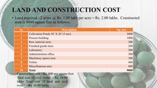 LAND AND CONSTRUCTION COST
• Land required - 2 acres @ Rs. 1.00 lakh per acre = Rs. 2.00 lakhs. Constructed
area is 9000 square feet as follows:
Sr. Description Sq. feet
1 Cultivation Ponds 50’ X 20’ (5 nos) 5000
2 Process building 1000
3 Raw material store 500
4 Finished goods store 200
5 Laboratory 500
6 Administration office 500
7 Machinery spares area 300
8 Toilets 400
9 Miscellaneous area 600
10 Total 9000
Construction cost – Rs. 600 per square foot
Total cost of civil works – Rs. 54.00
lakhs Total cost of land and civil
works – Rs. 56.00 lakhs.
 