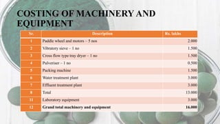 COSTING OF MACHINERY AND
EQUIPMENT
Sr. Description Rs. lakhs
1 Paddle wheel and motors – 5 nos 2.000
2 Vibratory sieve – 1 no 1.500
3 Cross flow type tray dryer – 1 no 1.500
4 Pulveriser – 1 no 0.500
5 Packing machine 1.500
6 Water treatment plant 3.000
7 Effluent treatment plant 3.000
8 Total 13.000
11 Laboratory equipment 3.000
12 Grand total machinery and equipment 16.000
 