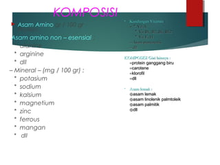 KOMPOSISI
 Asam Amino gr / 100 gr
Protein :
Asam amino non – esensial :
＊ alanine
＊ arginine
＊ dll
– Mineral – (mg / 100 gr) :
＊ potasium
＊ sodium
＊ kalsium
＊ magnetium
＊ zinc
＊ ferrous
＊ mangan
＊ dll
• Kandungan VitaminKandungan Vitamin ::
–– ＊＊ Vit AVit A
＊＊ Vit B1, B2, B6, B12Vit B1, B2, B6, B12
＊＊ Vit E, HVit E, H
–– Asam pantotenikAsam pantotenik
–– dlldll
KOMPOSISI Gizi lainnya :KOMPOSISI Gizi lainnya :
∞∞protein ganggang biruprotein ganggang biru
∞∞carotenecarotene
∞∞klorofilklorofil
∞∞dlldll
• Asam lemak :Asam lemak :
⊕⊕asam lemakasam lemak
⊕⊕asam linolenik palmtoleikasam linolenik palmtoleik
⊕⊕asam palmitikasam palmitik
⊕⊕dlldll
 