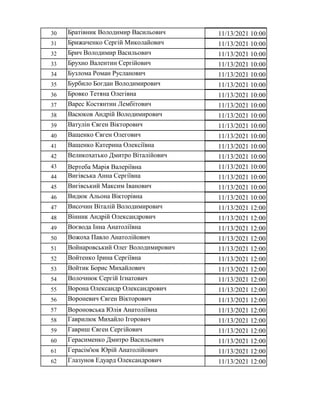 30 Братівник Володимир Васильович 11/13/2021 10:00
31 Брижаченко Сергій Миколайович 11/13/2021 10:00
32 Брич Володимир Вас...