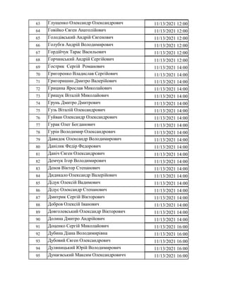 63 Глущенко Олександр Олександрович 11/13/2021 12:00
64 Говійко Євген Анатолійович 11/13/2021 12:00
65 Голодівський Андрій...