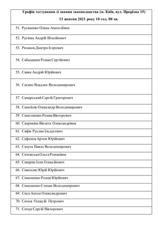 Графік тестування зі знання законодавства (м. Київ, вул. Прорізна 15)
13 жовтня 2021 року 10 год. 00 хв.
51. Русаненко Оле...
