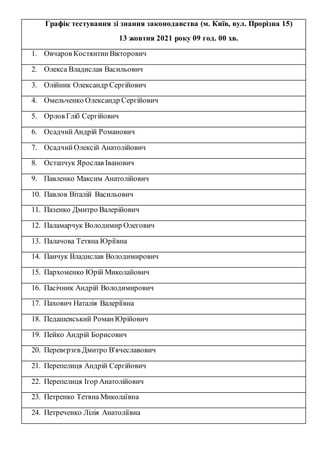 Графік тестування зі знання законодавства (м. Київ, вул. Прорізна 15)
13 жовтня 2021 року 09 год. 00 хв.
1. Овчаров Костян...