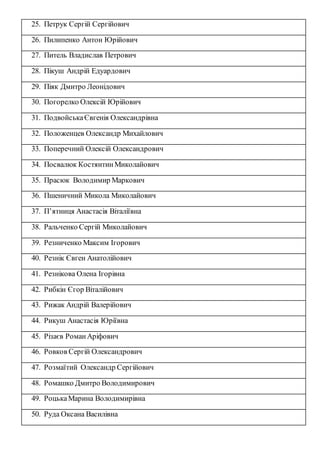 25. Петрук Сергій Сергійович
26. Пилипенко Антон Юрійович
27. Питель Владислав Петрович
28. Пікуш Андрій Едуардович
29. Пі...