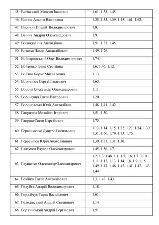 45. Вигівський Максим Іванович 1.61. 1.35. 1.45.
46. Видюк Альона Вікторівна 1.35. 1.55. 1.59. 1.45. 1.61. 1.62.
47. Височ...