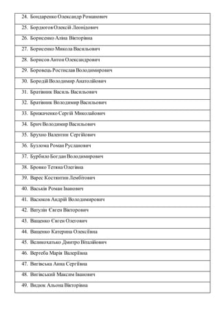 24. Бондаренко Олександр Романович
25. Бордюгов Олексій Леонідович
26. Борисенко Аліна Вікторівна
27. Борисенко Микола Вас...