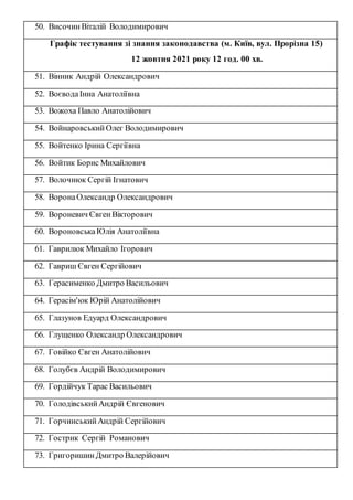 50. ВисочинВіталій Володимирович
Графік тестування зі знання законодавства (м. Київ, вул. Прорізна 15)
12 жовтня 2021 року...