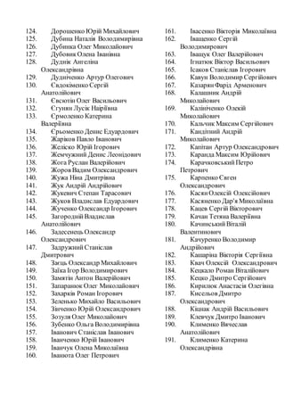 124. Дорошенко Юрій Михайлович
125. Дубина Наталія Володимирівна
126. Дубинка Олег Миколайович
127. ДубовикОлена Іванівна
128. Дуднік Ангеліна
Олександрівна
129. Дудніченко Артур Олегович
130. Євдокіменко Сергій
Анатолійович
131. Євсютін Олег Васильович
132. Єгунян Лусік Наіріївна
133. Єрмоленко Катерина
Валеріївна
134. Єрьоменко Денис Едуардович
135. Жаріков Павло Іванович
136. Желіско Юрій Ігорович
137. Жемчужний Денис Леонідович
138. Жога Руслан Валерійович
139. Жоров Вадим Олександрович
140. Жужа Ніна Дмитрівна
141. Жук Андрій Андрійович
142. Жукевич Степан Тарасович
143. Жуков Владислав Едуардович
144. Жученко Олександр Ігорович
145. ЗагороднійВладислав
Анатолійович
146. Задесенець Олександр
Олександрович
147. ЗадружнийСтаніслав
Дмитрович
148. Заєць Олександр Михайлович
149. Заїка Ігор Володимирович
150. Замятін Антон Валерійович
151. Запаранюк Олег Миколайович
152. Захарків Роман Ігорович
153. Зеленько Михайло Васильович
154. Зінченко Юрій Олександрович
155. Зозуля Олег Миколайович
156. Зубенко Ольга Володимирівна
157. Іванович Станіслав Іванович
158. Іванченко Юрій Іванович
159. Іванчук Олена Миколаївна
160. Іванюта Олег Петрович
161. Івасенко Вікторія Миколаївна
162. Іващенко Сергій
Володимирович
163. Іващук Олег Валерійович
164. Ігнатюк Віктор Васильович
165. Ісаков Станіслав Ігорович
166. Кавун Володимир Сергійович
167. КазарянФарід Арменович
168. Калашник Андрій
Миколайович
169. Калініченко Олекій
Миколайович
170. Кальчик Максим Сергійович
171. Кандітний Андрій
Миколайович
172. Капітан Артур Олександрович
173. Каранда Максим Юрійович
174. КарачковськийПетро
Петрович
175. Карпенко Євген
Олександрович
176. КасянОлексій Олексійович
177. Касяненко Дар'я Миколаївна
178. Кацев Сергій Вікторович
179. Качан Тетяна Валеріївна
180. КачинськийВіталій
Валентинович
181. Качуренко Володимир
Андрійович
182. Кашаріна Вікторія Сергіївна
183. Квач Олексій Олександрович
184. Кецкало Роман Віталійович
185. Кецко Дмитро Сергійович
186. Кирилюк Анастасія Олегівна
187. Кисельов Дмитро
Олександрович
188. Кіцнак Андрій Васильович
189. Клевчук Дмитро Іванович
190. Клименко Вячеслав
Анатолійович
191. Клименко Катерина
Олександрівна
 