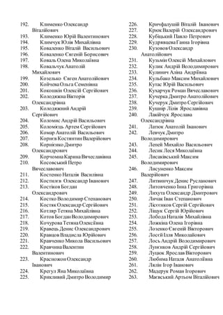 192. Клименко Олександр
Віталійович
193. Клименко Юрій Валентинович
194. Климчук Юлія Михайлівна
195. Коваленко Віталій Васильович
196. Коваленко Євгеній Борисович
197. Коваль Олена Миколаївна
198. КовальчукАнатолій
Михайлович
199. Козелько ЄвгенАнатолійович
200. КойчеваОльга Семенівна
201. Кокошкін Олексій Сергійович
202. КолодяжнаВікторія
Олександрівна
203. КолодяжнийАндрій
Сергійович
204. Коломис Андрій Васильович
205. Коломієць Артем Сергійович
206. Комар Анатолій Васильович
207. Корнєв КостянтинВалерійович
208. Корнієнко Дмитро
Олександрович
209. КорчомнаКаринаВячеславівна
210. КосовськийПетро
Вячеславович
211. Костенко Наталія Василівна
212. Костилєв Олександр Іванович
213. Костіков Богдан
Олександрович
214. Костко Володимир Степанович
215. КостякОлександр Сергійович
216. Котляр Тетяна Михайлівна
217. Котов БогданВолодимирович
218. КочуроваТетянаОлексіївна
219. Кравець Денис Олександрович
220. Кравцов Владисла Юрійович
221. Кравченко Микола Васильович
222. КравчинаВалентин
Валентинович
223. КрасножонОлександр
Іванович
224. Крегул Яна Миколаївна
225. Крикливий Дмитро Володимир
226. Кричфалушій Віталій Іванович
227. КрюкВалерій Олександрович
228. Кубіцький Павло Петрович
229. КудрявцеваГанна Ігорівна
230. Кузовов Олександр
Анатолійович
231. Кузьмін Олексій Михайлович
232. Кулик Андрій Володимирович
233. Кулинич Аліна Андріївна
234. Кульбако Максим Михайлович
235. Кутас Юрій Васильович
236. Кухарчук Роман Вячеславович
237. Кучерка Дмитро Анатолійович
238. Кучерук Дмитро Сергійович
239. Кушнір Лілія Ярославівна
240. Лакійчук Ярослава
Олександрівна
241. Латюк Анатолій Іванович
242. Левчук Дмитро
Володимирович
243. Лепей Михайло Васильович
244. Лесик Леся Миколаївна
245. Лисаківський Максим
Володимирович
246. Лисуненко Максим
Валерійович
247. Литвинчук Денис Русланович
248. Литовченко Інна Григорівна
249. Лихута Олександр Дмитрович
250. Личак Іван Степанович
251. Лісєєнков Сергій Сергійович
252. Ліщук Сергій Юрійович
253. ЛободаНаталія Михайлівна
254. Ложкіна Олена Ігорівна
255. Лозенко Євгеній Вікторович
256. ЛосєйІлля Миколайович
257. Лось Андрій Володимирович
258. Лунєнков Андрій Сергійович
259. Луцюк Ярослав Вікторович
260. Любима Наталя Анатоліївна
261. Лялін Ігор Іванович
262. Мадерук Роман Ігорович
263. Маєвський Артьом Віталійович
 