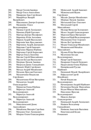 264. Мазур Євгенія Іванівна
265. Мазур Ольга Анатоліївна
266. Макаренко Іван Сергійович
267. Макарійчук Валерій
Валерійович
268. Максименко Дмитро Ігорович
269. Малашкіна Олеся
Володимирівна
270. Малина Сергій Леонідович
271. Маменко Юрій Олегович
272. Мамчур Дмитро Йосифович
273. Маринець Юлія Антонівна
274. Марков Андрій Васильович
275. Мартинів Іван Ярославович
276. Мартинюк Андрій Дмитрович
277. Марущак Сергій Іванович
278. Марченко Марина Юріївна
279. Марченко Сергій Борисович
280. Марчук Ольга Леонтіїва
281. Маслак Сергій Миколайович
282. Маслов Богдан Васильович
283. Матріцан Наталія Іванівна
284. Матросов Денис Геннадйович
285. Махиніч Юрій Сергійович
286. Мегеда Андрій Михайлович
287. Мельник Ярослав Олегович
288. Мельниченко Владислав
Сергійович
289. Мельниченко Юлія Вікторівна
290. Мельничук Андрій
Олександрович
291. Мержоєва Олена Юріївна
292. Меркотун Анатолій
Володимирович
293. Меркотун Анатолій
Володимирович
294. Меркотун Анатолій
Володимирович
295. Миколаєвський Денис
Анатолійович
296. Михайлова Вікторія Сергіївна
297. Михалюк Олег Леонідович
298. Мізерна Олена Олександрівна
299. Мілінський Андрій Іванович
300. Міляновський Вадим
Сергійович
301. Міськів Дмитро Михайлович
302. Мітріцан Наталія Іванівна
303. Могильний Олег Олегович
304. Могильний Сергій
Миколайович
305. Молнар Вячеслав Золтанович
306. Молот Андрій Олександрович
307. Морозов Павло Вікторович
308. Морозов ЮрійВолодимирович
309. Москаленко Олег Ігорович
310. Мотик Ян Сергійович
311. Моцик Олександр Михайлович
312. МошковськийМихайло
Миколайович
313. Музика Юлія Вікторівна
314. Музиченко Богдан
Володимирович
315. Назар Сергій Іванович
316. Назаренко Олексій Петрович
317. Насретдінова Олена Юріївна
318. Немирівський Руслан
Юрійович
319. Непишний Віталій Валерійович
320. Нефьодотов Сергій
Віталійович
321. Нечай Владислав
Володимирович
322. Нечипоренко Андрій Юрійович
323. Нечипорук Наталія Миколаївна
324. Нєдов Микола Миколайович
325. Николенко Ярослав
Володимирович
326. Нікасов Дмитро
Олександрович
327. Новицький Андрій Леонідович
328. Новіков Володимир
Геннадійович
329. Новікова Анастасія Василівна
330. НовочинськийБодан
Романович
 