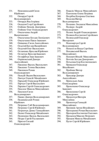 331. НовошинськийЄвген
Юрійович
332. ОвчарукСергій
Володимирович
333. ОвчарукЯна Ігорівна
334. Окладов Єгор Сергійович
335. Олійник Наталія Дмитрівна
336. Олійник Олег Олександрович
337. Омельченко Андрій
Валентинович
338. Омельченко БогданЛеонідович
339. Омельченко Павло Іванович
340. Оніщенко Євген Анатолійович
341. ОсадчийБогданВалерійович
342. ОсадчийОлег Васильович
343. Остапенко Ярослав Юрійович
344. Остапчук Ярослав Іванович
345. Остафійчук Іван Іванович
346. ОхрімовськийДмитро
Анатолійович
347. Павленко Василь Васильович
348. Павленко Тетяна Василівна
349. Павлюков Роман
Олександрович
350. Паладій Вадим Васильович
351. Панчук Олексій Михайлович
352. Парадній Олександр Юрійович
353. Парчук Сергій Васильович
354. Паршин Сергій Олександрович
355. Пахолок Микола Миколайович
356. Пахомов Євген
Володимирович
357. Пашко Дмитро Володимирович
358. Педашевський Роман
Юрійович
359. Петренко Гліб Володимирович
360. Петренко Сергій Юрійович
361. Петренчук Денис Геннадійович
362. Пилип Олександр Михайлович
363. Пилипенко Василь Васильович
364. Пігура Сергій Русланович
365. Пірязєв Євгеній
Олександрович
366. Плаксін Микола Миколайович
367. Платонова Олена Петрівна
368. Погрібна Катерина Олегівна
369. ПодолянВіктор
Володимирович
370. Полешко Людмила Миколаївна
371. Поліщук Андрій
Олександрович
372. Полюк Андрій Олександрович
373. Поляков КостянтинСергійович
374. ПолянськийОлесандр
Вікторович
375. ПономарчукСергій
Володимирович
376. Попазогло Влада Сергіївна
377. Поплавський Василь
Миколайович
378. Попович Віталій Миколайович
379. Потєхін БогданДмитрович
380. Потьомка Ігор Костянтинович
381. Привалов Олександр
Віталійович
382. Приймак Віктор
Володимирович
383. Присакар Дмитро
Анатолійович
384. Приходько Анна
Олександрівна
385. Прокопенко Олександр
Іванович
386. Прокопенко Сергій
Олександрович
387. ПрокопчукВікторія
Миколаївна
388. ПрокопчукГеннадій
Миколайович
389. Пронякін Артем Віталійович
390. Прохоренко РоманВасильович
391. Прохоров КостянтинОлегович
392. Процепов Максим Петрович
393. Процюк Микола Михайлович
394. Пугач Сергій Юрійович
 