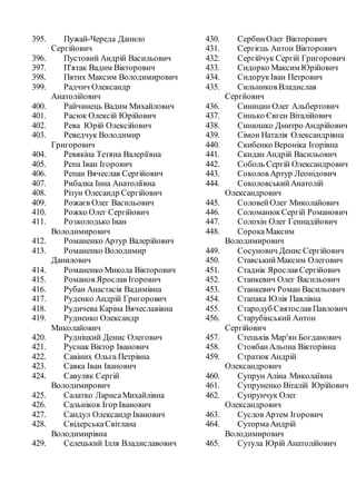 395. Пужай-Череда Данило
Сергійович
396. Пустовий Андрій Васильович
397. П'ятак Вадим Вікторович
398. Пятих Максим Володимирович
399. Радчич Олександр
Анатолійович
400. Райчинець Вадим Михайлович
401. Расюк Олексій Юрійович
402. Рева Юрій Олексійович
403. Реведчук Володимир
Григорович
404. Ревякіна Тетяна Валеріївна
405. Репа Іван Ігорович
406. Репан Вячеслав Сергійович
407. Рибалка Інна Анатоліївна
408. Різун Олесандр Сергійович
409. Рожаєв Олег Васильович
410. Рожко Олег Сергійович
411. Розколодько Іван
Володимирович
412. Романенко Артур Валерійович
413. Романенко Володимир
Данилович
414. Романенко Микола Вікторович
415. Романов Ярослав Ігорович
416. Рубан Анастасія Вадимівна
417. Руденко Андрій Григорович
418. Рудичева Каріна Вячеславівна
419. Рудненко Олександр
Миколайович
420. Рудніцкий Денис Олегович
421. Руснак Віктор Іванович
422. Савіних Ольга Петрівна
423. Савка Іван Іванович
424. Савуляк Сергій
Володимирович
425. Салатко ЛарисаМихайлівна
426. Сальніков Ігор Іванович
427. Сандул Олександр Іванович
428. СвідерськаСвітлана
Володимирівна
429. Селецький Ілля Владиславович
430. СербинОлег Вікторович
431. Сергієць Антон Вікторович
432. Сергійчук Сергій Григорович
433. Сидорко Максим Юрійович
434. СидорукІван Петрович
435. Сильников Владислав
Сергйович
436. Синицин Олег Альбертович
437. Синько Євген Віталійович
438. Синюшко Дмитро Андрійович
439. Сімон Наталія Олександрівна
440. Скибенко Вероніка Ігорівна
441. Скидан Андрій Васильович
442. Соболь Сергій Олександрович
443. Соколов Артур Леонідович
444. СоколовськийАнатолій
Олександрович
445. СоловейОлег Миколайович
446. СоломанюкСергій Романович
447. Солохін Олег Геннадійович
448. СорокаМаксим
Володимирович
449. Сосунович Денис Сергійович
450. СтавськийМаксим Олегович
451. Стаднік Ярослав Сергійович
452. Станкевич Олег Васильович
453. Станкевич Роман Васильович
454. Стапака Юлія Павлівна
455. Стародуб Святослав Павлович
456. Старубінський Антон
Сергійович
457. Стецьків Мар'ян Богданович
458. СтовбанАльона Вікторівна
459. Стратюк Андрій
Олександрович
460. Супрун Аліна Миколаївна
461. Супруненко Віталій Юрійович
462. Супрунчук Олег
Олександрович
463. Суслов Артем Ігорович
464. СутормаАндрій
Володимирович
465. Сутула Юрій Анатолійович
 