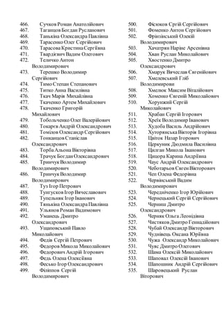 466. Сучков Роман Анатолійович
467. Таганцов Богдан Русланович
468. Танькіна Олександра Павлівна
469. Тарасенко Олег Сергійович
470. ТарасоваКристинаСергіївна
471. Твардієвич Вадим Олегович
472. Теличко Антон
Володимирович
473. Терешко Володимир
Сергійович
474. Тимо Степан Степанович
475. Титко Анна Василівна
476. Ткач Марія Михайлівна
477. Ткаченко Артем Михайлович
478. Ткаченко Григорій
Михайлович
479. Тобольченко Олег Валерійович
480. Токарєв Андрій Олександрович
481. Томілов Олександр Сергійович
482. Тонканцов Станіслав
Олександрович
483. ТорбаАльона Вікторівна
484. Трачук БогданОлександрович
485. ТринчукВолодимир
Володимирович
486. ТринчукВолодимир
Володимирович
487. Туз Ігор Петрович
488. Тунгусков Ігор Вячеславович
489. Тупельняк Ігор Іванович
490. Тянькіна ОлександраПавлівна
491. Ульянов Роман Вадимович
492. Уманець Дмитро
Олександрович
493. Ущаповський Павло
Миколайович
494. Федів Сергій Петрович
495. Федоров Микола Миколайович
496. Федорович Андрій Ігорович
497. Федь Олена Олексіївна
498. Фесько Ігор Олександрович
499. Філіппов Сергій
Володимирович
500. Фісюков Сргій Сергійович
501. Фоменко Антон Сергійович
502. Фрінзінський Олекій
Володимирович
503. Хачатрян Наріне Арсенівна
504. Хван Руслан Миколайович
505. Хвостенко Дмитро
Олександрович
506. Хмарук Вячеслав Євгенійович
507. Хмелевський Гліб
Володимирови
508. Хмелюк Максим Віталійович
509. Хоменко Євгеній Миколайович
510. Хорунжий Сергій
Миколайович
511. Храбан Сергій Ігорович
512. Хреїк Володимир Іванович
513. Худоба Василь Андрійович
514. ХуторянськаВікторія Ігорівна
515. Цвіток Назар Ігорович
516. Церкуник Дюдмила Василівна
517. Цилган Микола Іванович
518. Цицора Карина Андріївна
519. Чаус Андрій Олександрович
520. Чеботарьов ЄвгенВікторович
521. Чеп Олена Федорівна
522. Червінський Вадим
Володимирович
523. Чередніченко Ігор Юрійович
524. Чернецький Сергій Сергійович
525. Черниш Дмитро
Олександрович
526. Черняк Ольга Леонідівна
527. Чистяков Дмитро Геннадійович
528. Чубай Олександр Вікторович
529. Чуднівець Оксана Юріївна
530. Чужа Олександр Миколайович
531. Чуяс Дмитро Олегович
532. Шама Олексій Миколайович
533. Шаповал Олексій Іванович
534. Шапошник Андрій Сергійович
535. Шаровецький Руслан
Віторович
 