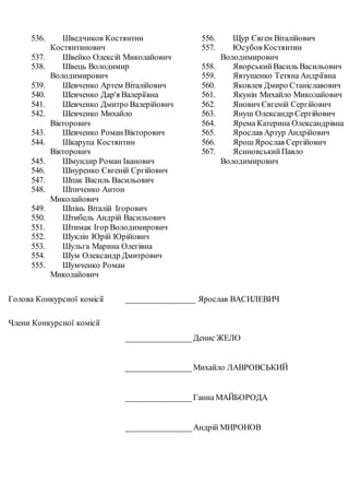 536. Шведчиков Костянтин
Костянтинович
537. Швейко Олексій Миколайович
538. Швець Володимир
Володимирович
539. Шевченко Артем Віталійович
540. Шевченко Дар'я Валеріївна
541. Шевченко Дмитро Валерійович
542. Шевченко Михайло
Вікторович
543. Шевченко РоманВікторович
544. Шкарупа Костянтин
Вікторович
545. Шмундир Роман Іванович
546. Шнуренко Євгеній Сргійович
547. Шпак Василь Васильович
548. Шпиченко Антон
Миколайович
549. Шпінь Віталій Ігорович
550. Штибель Андрій Васильович
551. Штимак Ігор Володимирович
552. Шуклін Юрій Юрійович
553. Шульга Марина Олегівна
554. Шум Олександр Дмитрович
555. Шумченко Роман
Миколайович
556. Щур Євген Віталійович
557. Юсубов Костянтин
Володимирович
558. ЯворськийВасиль Васильович
559. Явтушенко Тетяна Андріївна
560. Яковлев Дмиро Станіславович
561. Якунін Михайло Миколайович
562. Янович Євгеній Сергійович
563. Януш Олександр Сергійович
564. Ярема Катерина Олександрівна
565. Ярослав Артур Андрійович
566. ЯрошЯрослав Сергійович
567. ЯсиновськийПавло
Володимирович
Голова Конкурсної комісії ________________ Ярослав ВАСИЛЕВИЧ
Члени Конкурсної комісії
________________ Денис ЖЕЛО
________________ Михайло ЛАВРОВСЬКИЙ
________________ Ганна МАЙБОРОДА
________________ Андрій МИРОНОВ
 
