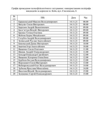 Графік проведення психофізіологічного тестування з використанням поліграфа
кандидатів за адресою м. Київ, вул. Смоленська,...