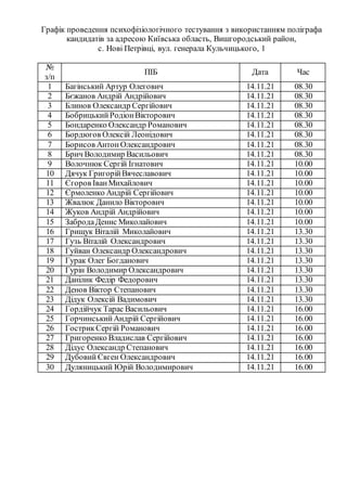 Графік проведення психофізіологічного тестування з використанням поліграфа
кандидатів за адресою Київська область, Вишгоро...