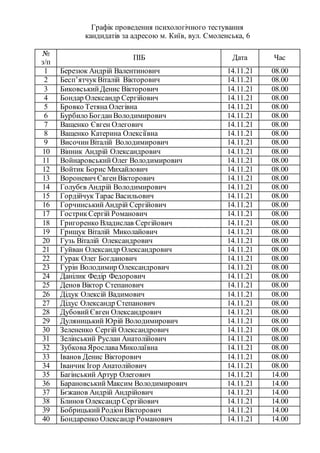 Графік проведення психологічного тестування
кандидатів за адресою м. Київ, вул. Смоленська, 6
№
з/п
ПІБ Дата Час
1 Березюк...