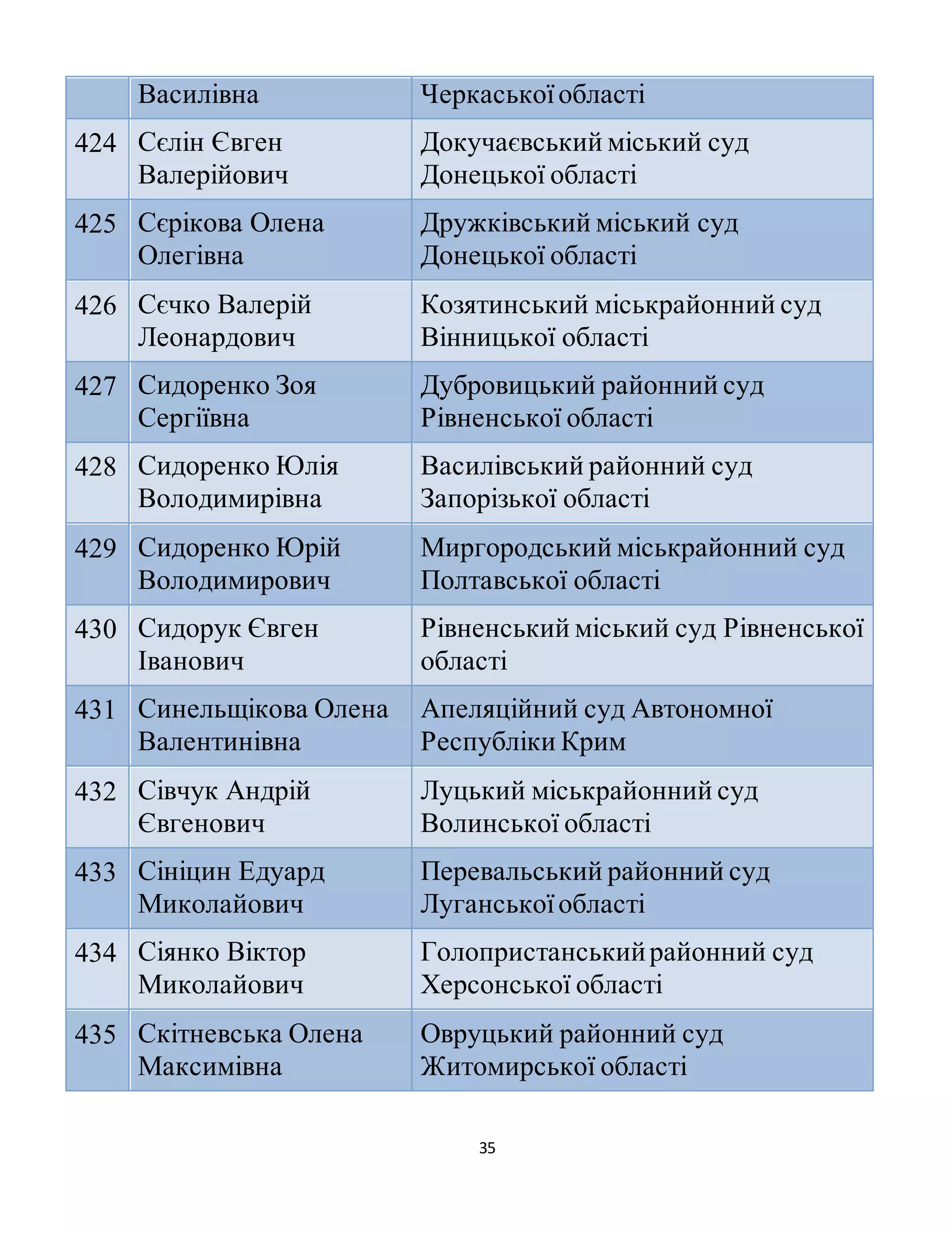 Коляда євген володимирович