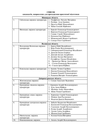 СПИСОК
кандидатів, направлених для проходження практичної підготовки
Вінницька область
1. Гайсинська окружна прокуратура 1...