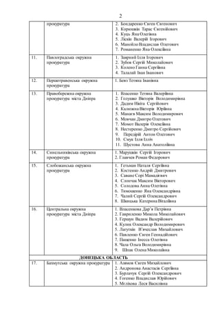 2
прокуратура 2. Бондаренко Євген Євгенович
3. Корюшкін Тарас Євгенійович
4. Куць Яна Олегівна
5. Ліскін Валерій Ігорович
...