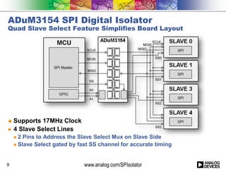 ADuM3154 SPI Digital Isolator
Quad Slave Select Feature Simplifies Board Layout
 Supports 17MHz Clock
 4 Slave Select Lines
 2 Pins to Address the Slave Select Mux on Slave Side
 Slave Select gated by fast SS channel for accurate timing
www.analog.com/SPIsolator9
 
