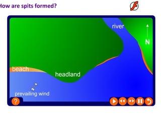 How are spits formed?
 