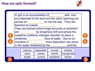 How are spits formed?
 