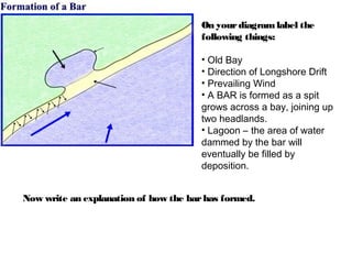 On yourdiagramlabel the
following things:
• Old Bay
• Direction of Longshore Drift
• Prevailing Wind
• A BAR is formed as a spit
grows across a bay, joining up
two headlands.
• Lagoon – the area of water
dammed by the bar will
eventually be filled by
deposition.
Now write an explanation of how the barhas formed.
 
