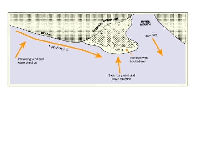diagram of a tombolo diagram of a tombolo 28 images vudeevudee s geography diagram of a tombolo diagram of a tombolo 28 images vudeevudee s geography