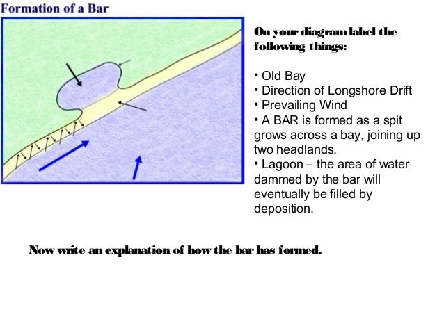 diagram of a tombolo spit bar or tombolo diagram of a tombolo spit bar or tombolo