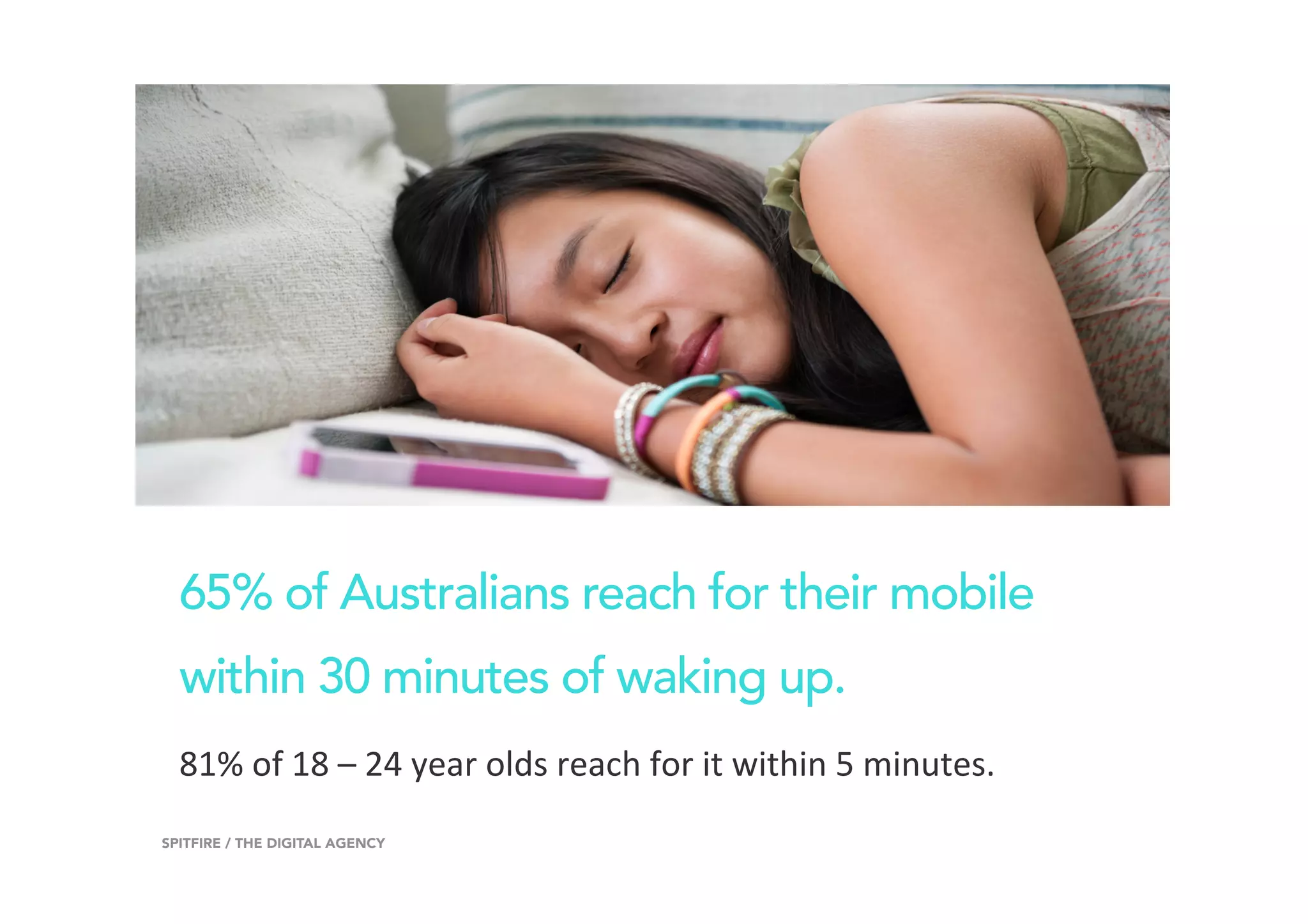 65% of Australians reach for their mobile
within 30 minutes of waking up.
9SPITFIRE / THE DIGITAL AGENCY
81%	of	18	–	24	year	olds	reach	for	it	within	5	minutes.	
 