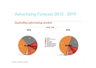 Advertising Forecast 2015 - 2019
SPITFIRE / THE DIGITAL AGENCY 11
 