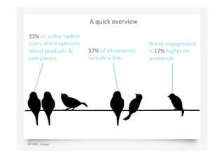 17SPITFIRE / Engage
33%	
  of	
  acJve	
  twi>er	
  
users	
  share	
  opinions	
  
about	
  products	
  &	
  
companies.	
  
57%	
  of	
  all	
  retweets	
  
include	
  a	
  link.	
  
Brand	
  engagement	
  
is	
  17%	
  higher	
  on	
  
weekends.	
  
A	
  quick	
  overview	
  
 