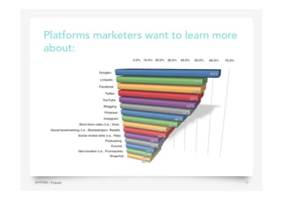 Platforms marketers want to learn more
about:
SPITFIRE / Engage 18
 